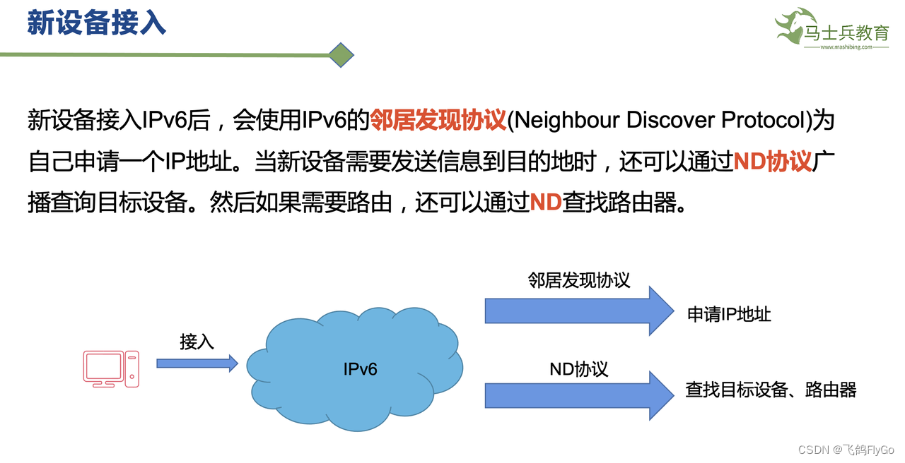 【计算机网络-7】IPv6协议
