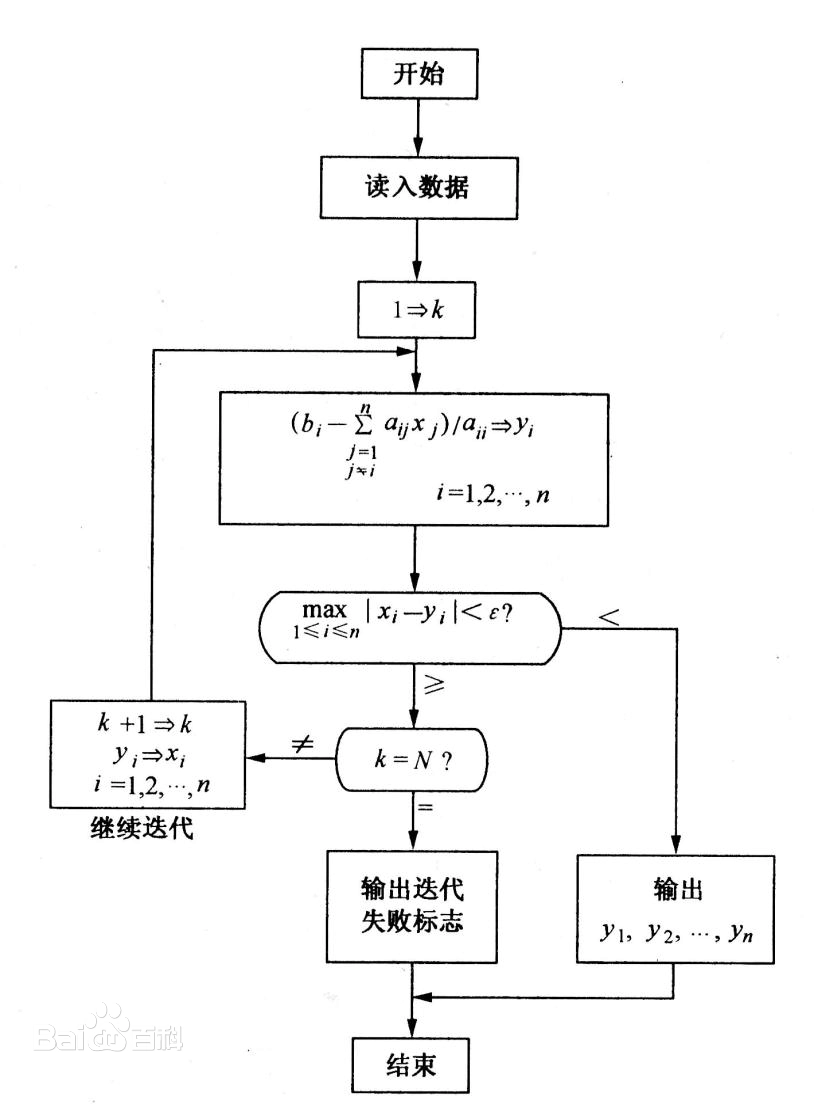 数值分析高斯塞得尔迭代法