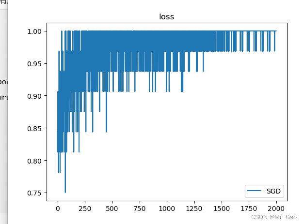 python pytorch 纯算法实现前馈神经网络训练（数据集随机生成）-续