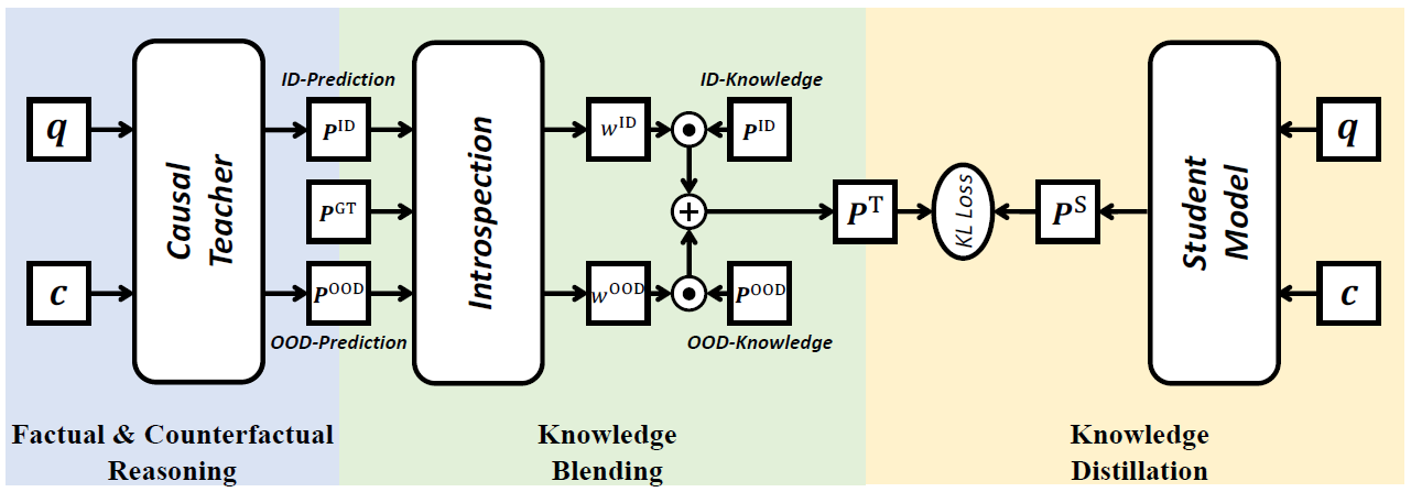 IntroD的三个部分