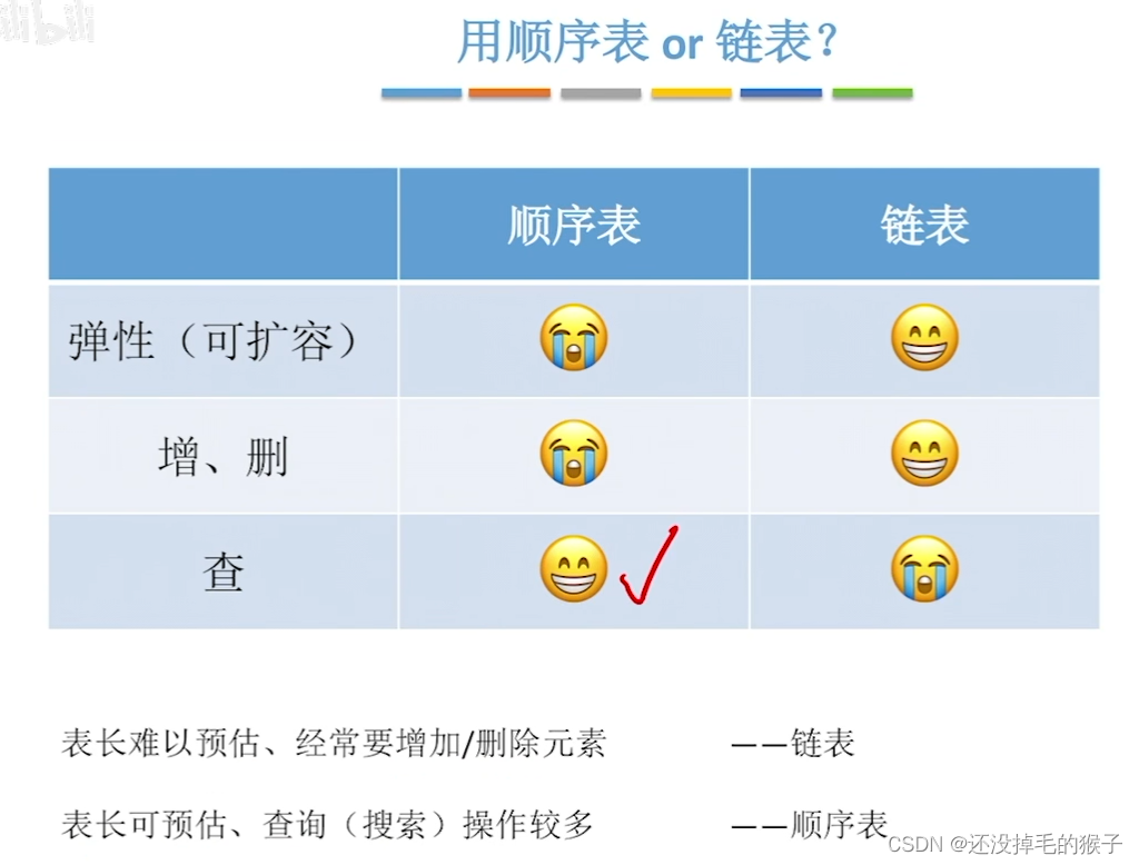 数据结构（王道）——线性表之静态链表顺序表和链表的比较