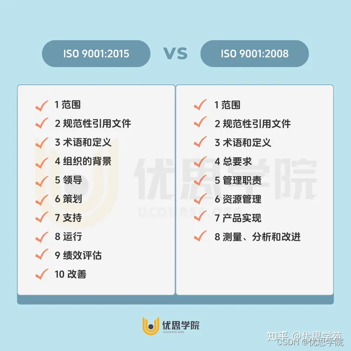 优思学院｜新版ISO9001:2015质量体系的优势（一）高阶结构