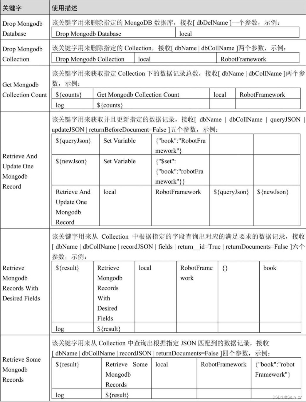 二、Robot Framework 对数据库的操作