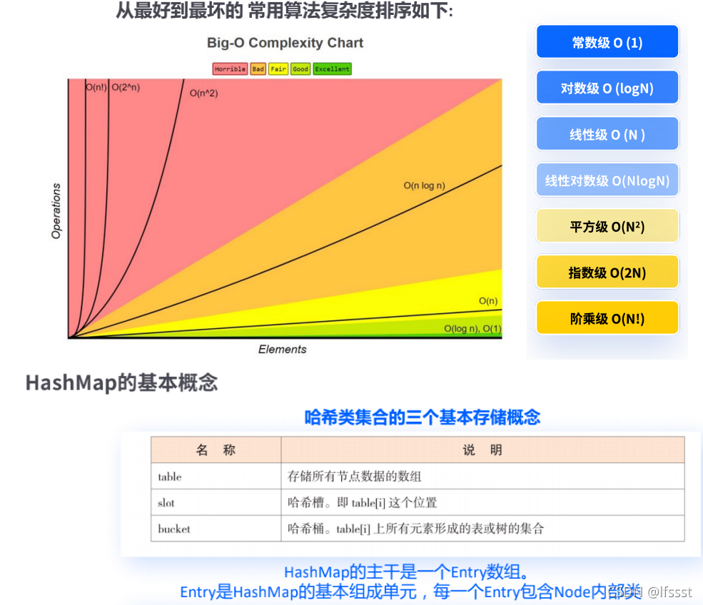 [外链图片转存失败,源站可能有防盗链机制,建议将图片保存下来直接上传(img-U8aK47S5-1636790688992)(/Users/zhaokaijie/Library/Application Support/typora-user-images/image-20211112083723848.png)]