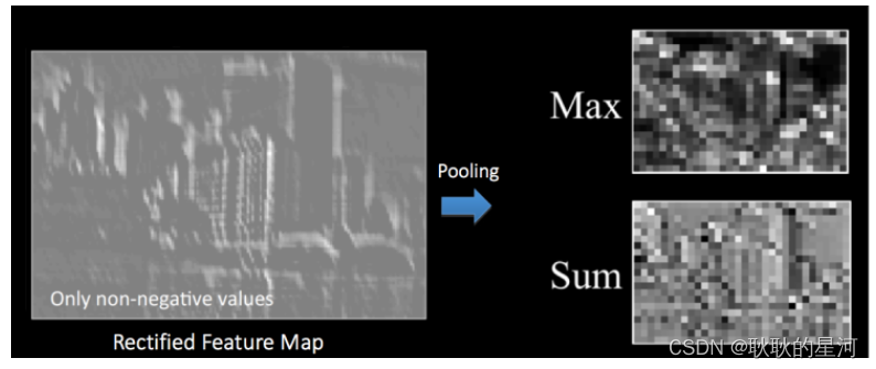 卷积神经网络（convolutional neural network, CNN）