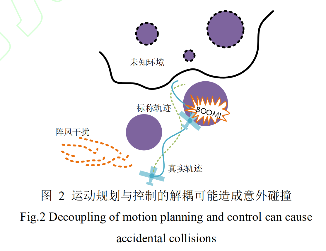 2022-1-25 机器人运动规划方法综述 航空学报