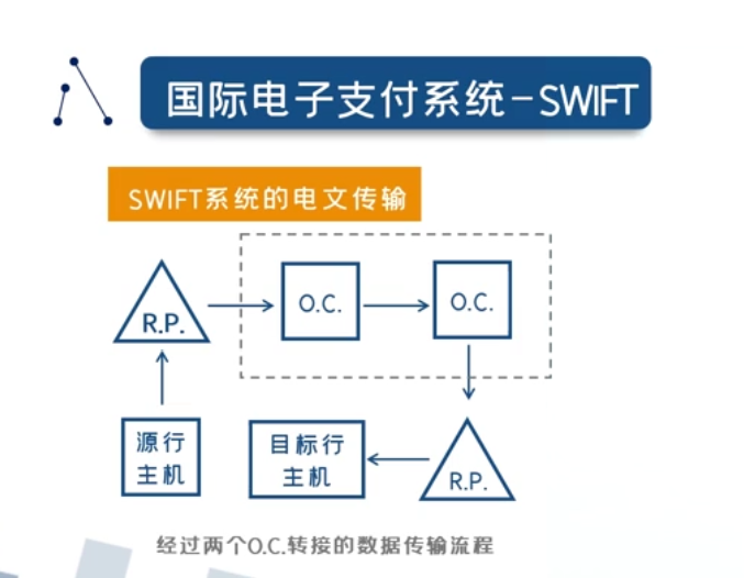 国际电子支付系统swift