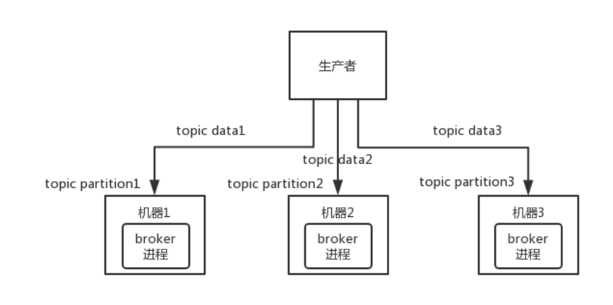 ここに画像の説明を挿入