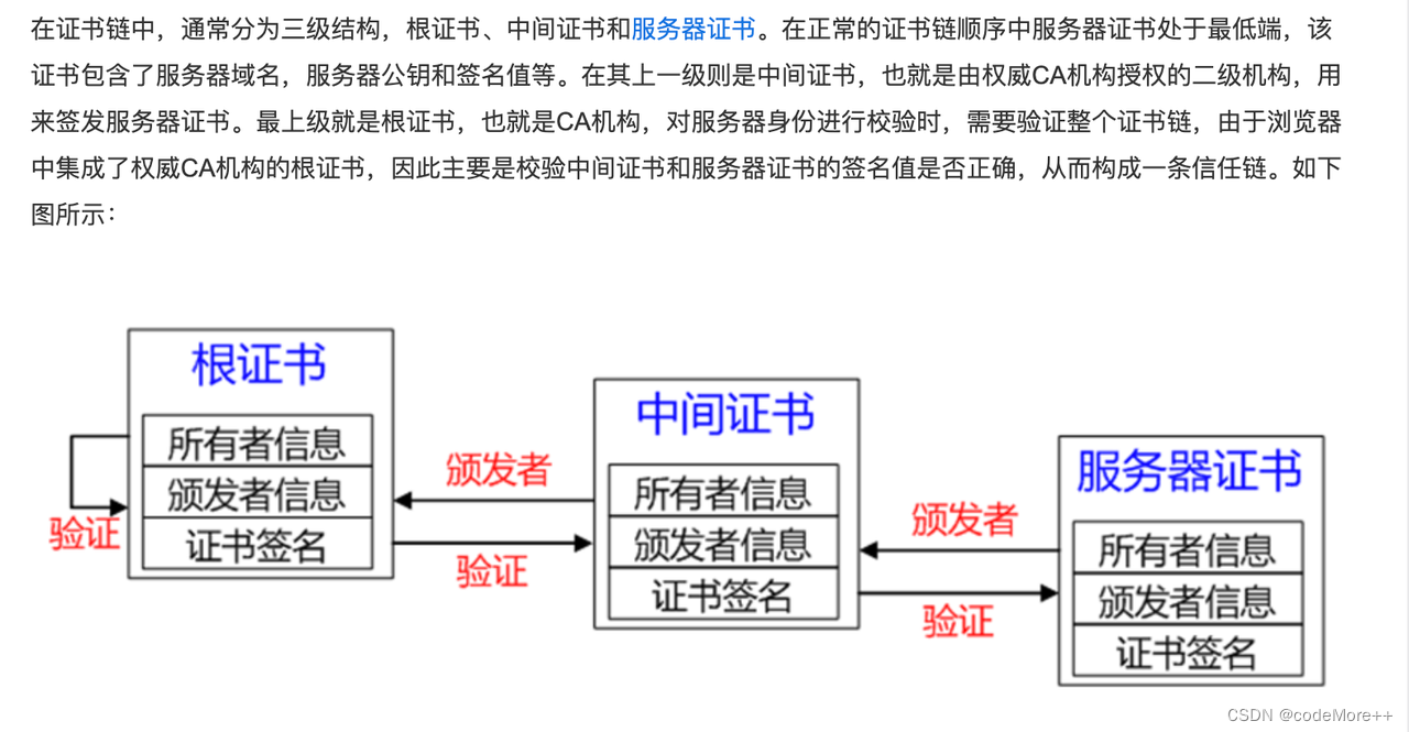 苹果服务端通知v2处理(AppStore Server Notifications V2)