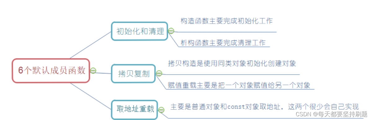 [外链图片转存失败,源站可能有防盗链机制,建议将图片保存下来直接上传(img-0des6T1I-1665669398370)(C:\Users\21677\AppData\Roaming\Typora\typora-user-images\image-20221012163505906.png)]