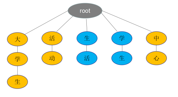 中文分词原理和代码实践_中文分词代码-CSDN博客