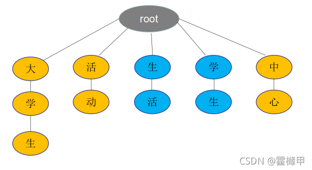 中文分词原理和代码实践_中文分词代码-CSDN博客