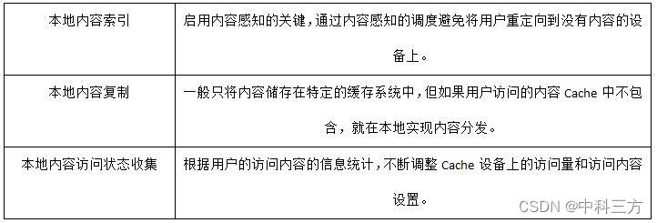 表2 内容管理详情