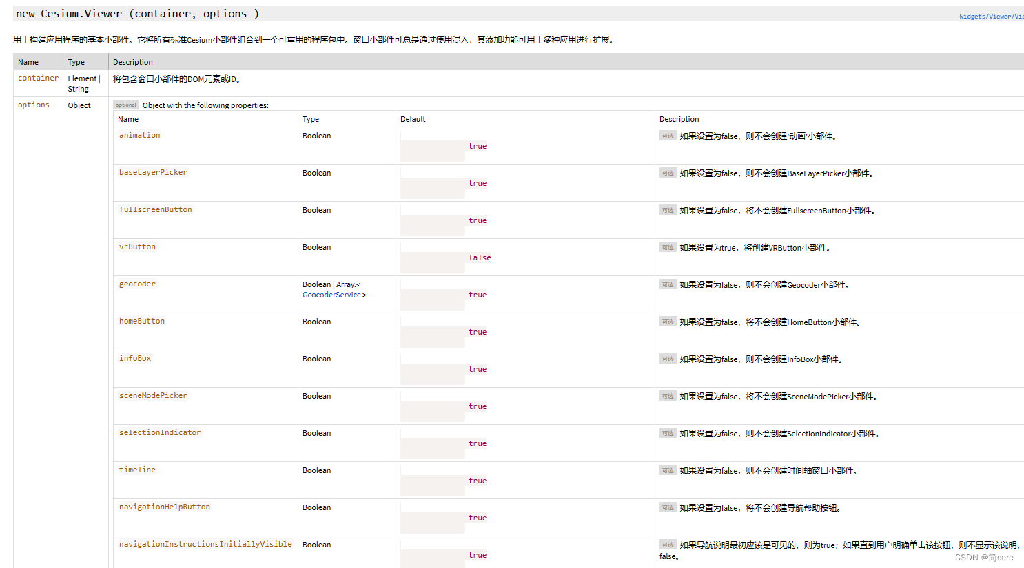 Cesium笔记(1)：Vite+Vue3搭建Cesium