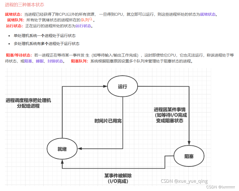 3/3操作系统作业