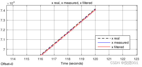 scenario 3 zooming