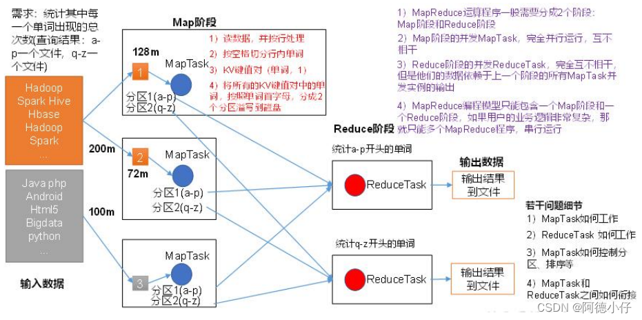 大数据相关知识