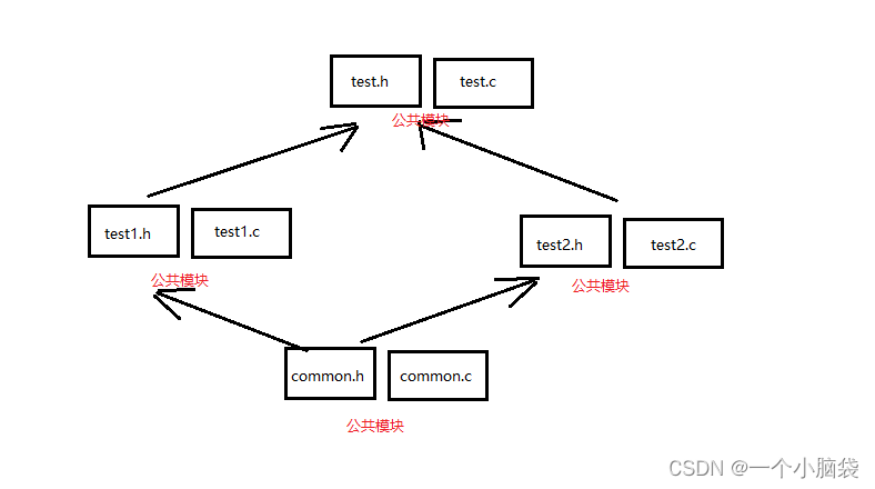 C语言——程序环境和预处理（再也不用担心会忘记预处理的知识）