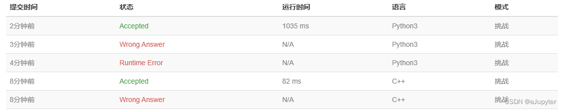 788. 逆序对的数量（C++和Python3）——2023.5.2打卡