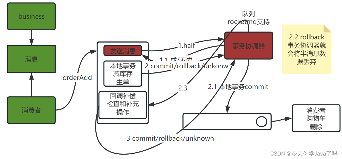 Java阶段五Day13