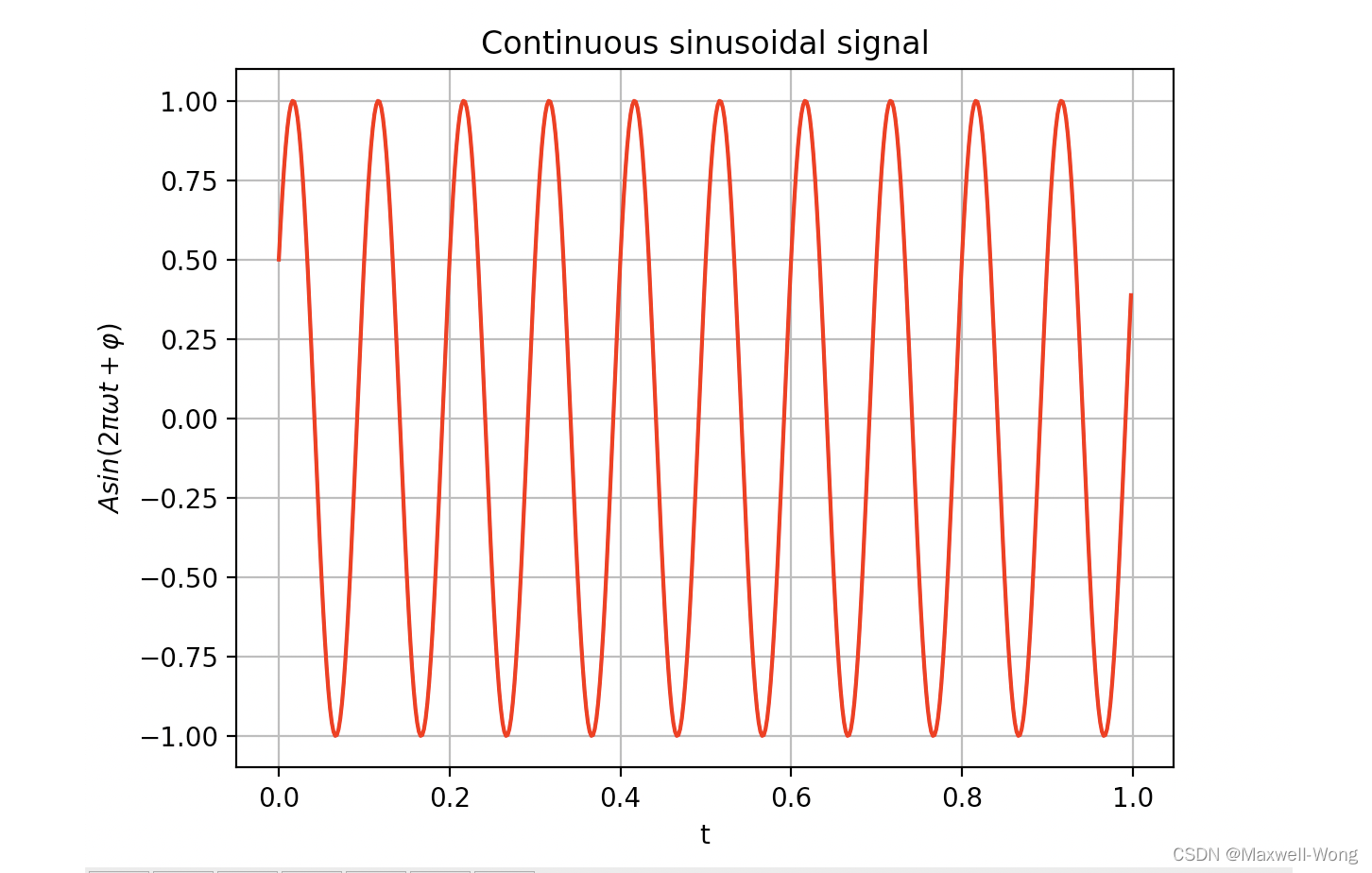 【信号与系统-可视化】基本信号的产生( Python Numpy和Matplotlib实现)_信号的产生 信号系统-CSDN博客