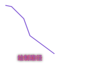 svg可缩放矢量图绘制线、面