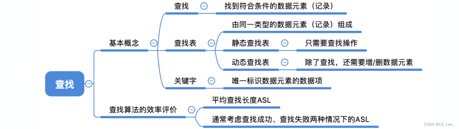 [外链图片转存失败,源站可能有防盗链机制,建议将图片保存下来直接上传(img-jNuyczF8-1660311730004)(数据结构.assets/image-20220811154040127.png)]