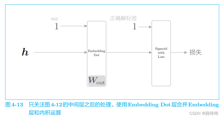 ***插入图片4-13***