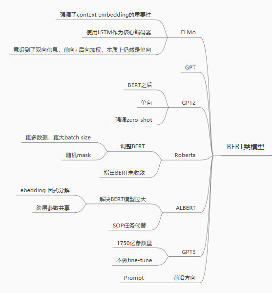 【自注意力机制必学】BERT类预训练语言模型（含Python实例）