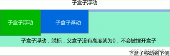 [外链图片转存失败,源站可能有防盗链机制,建议将图片保存下来直接上传(img-IK5dLJvO-1661596315609)(C:\Users\Lenovo\AppData\Roaming\Typora\typora-user-images\image-20220824013949600.png)]