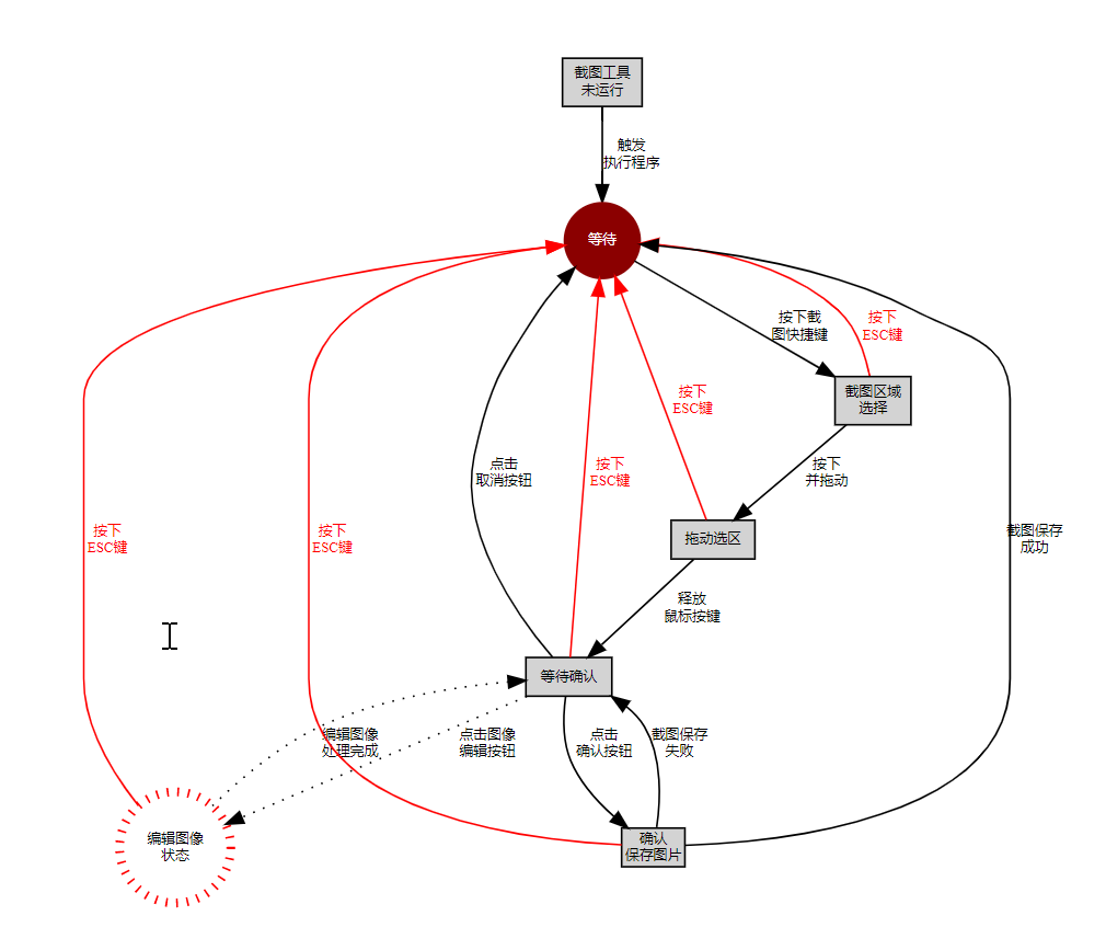 有限状态机 Finite State Machine 及一种js实现框架的介绍及改进 路在远方的博客 Csdn博客 有限状态机编程框架 有限状态机 Finite State Machine 及一种js实现框架的介绍及改进 路在远方的博客 Csdn博客 有限状态机编程框架