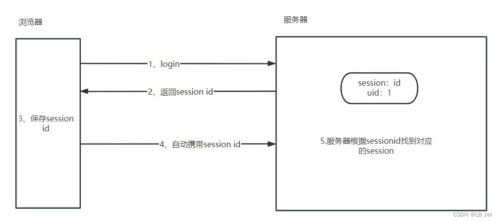 05.JavaWeb-Servlet（上）