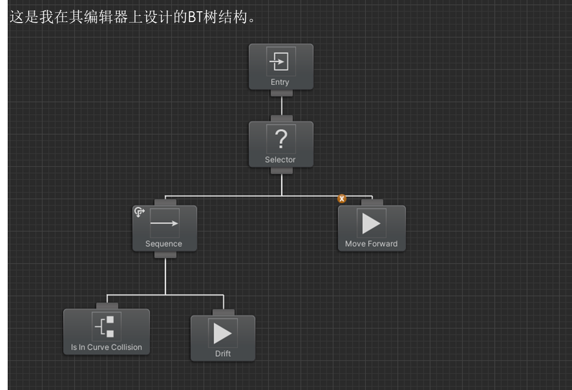 用 Behavior Designer 插件开发行为树 — unity篇_第三方的行为树编辑工具-CSDN博客