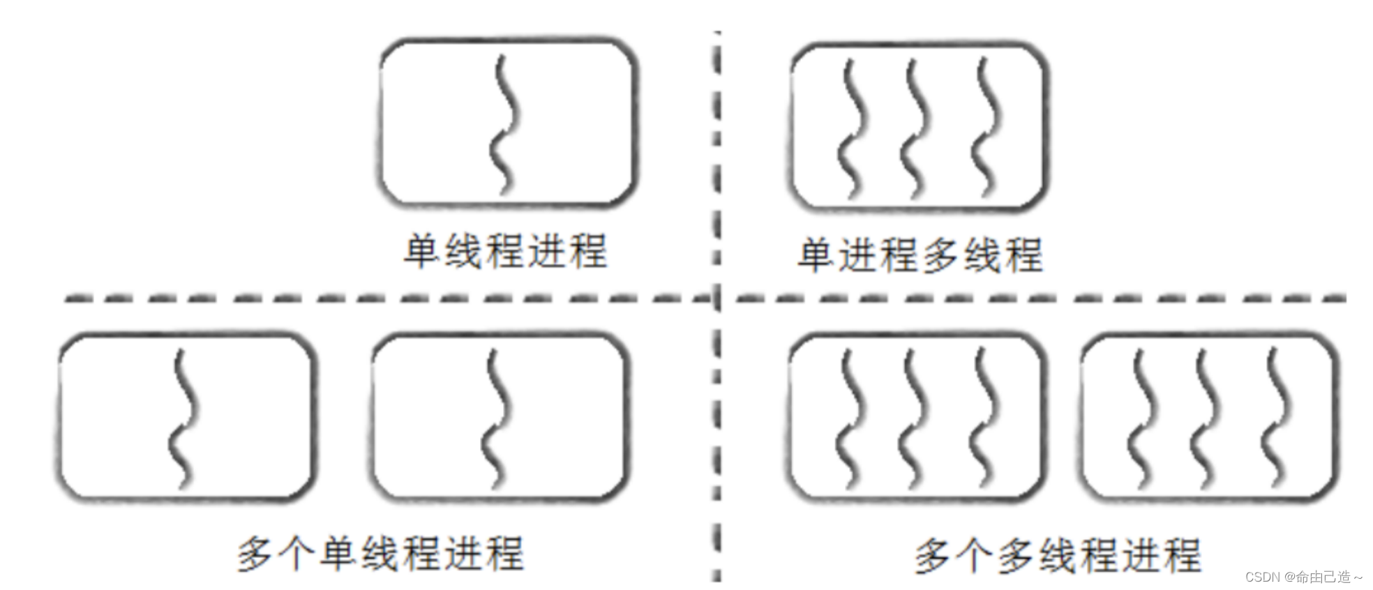 【linux】多线程概念详述