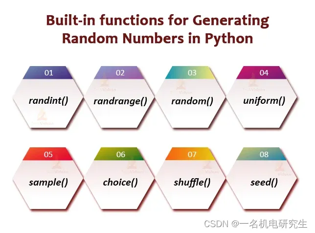 Python random模块用法整理