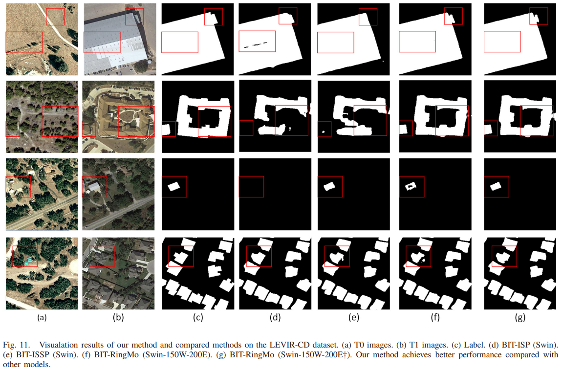 【TGRS 2023】RingMo: A Remote Sensing Foundation ModelWith Masked Image Modeling