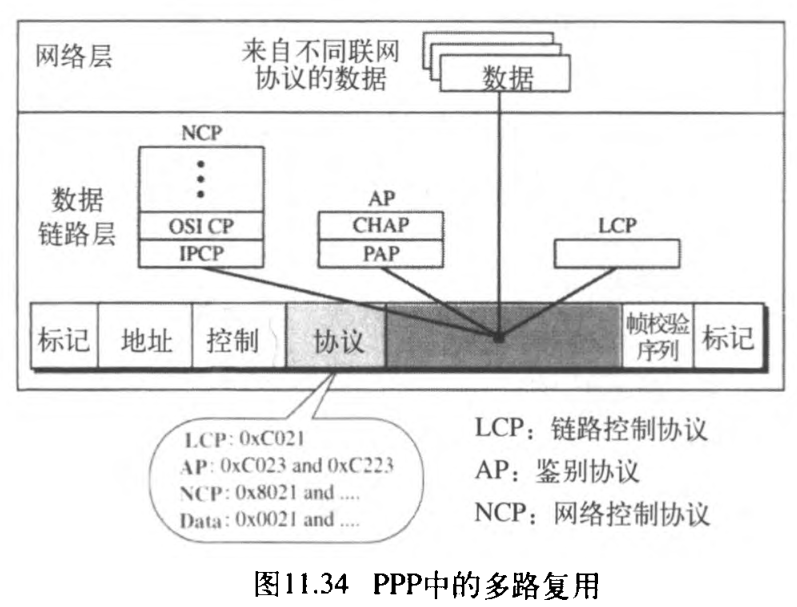 ͼ11.34 PPPеĶ·