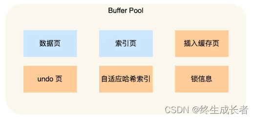 [外链图片转存失败,源站可能有防盗链机制,建议将图片保存下来直接上传(img-3kfPU1xv-1691669854944)(C:\Users\hp\AppData\Roaming\Typora\typora-user-images\image-20230810195810532.png)]