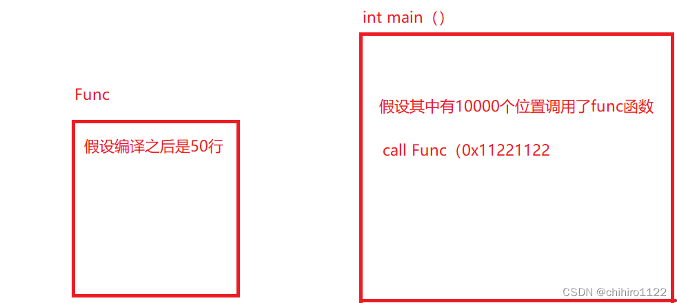 C++ auto 内联函数 指针空值