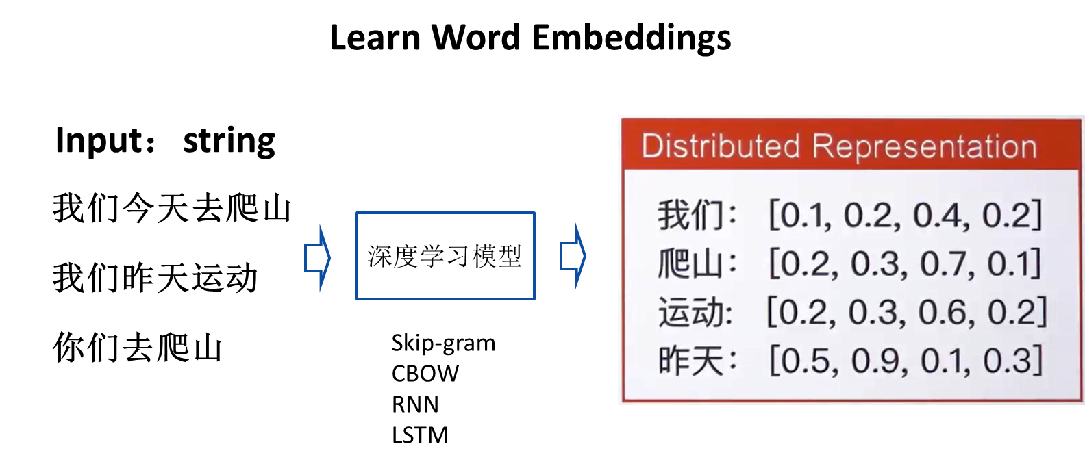 Bert文本分类实战（附代码讲解）