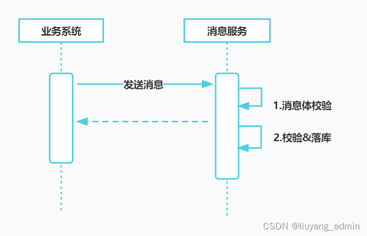 消息中心设计