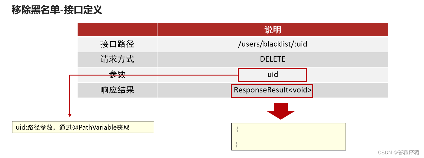 加粗样式