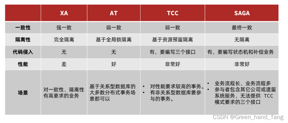 [外链图片转存失败,源站可能有防盗链机制,建议将图片保存下来直接上传(img-HiaqUoC7-1655904796194)(assets/image-20210724185021819.png)]