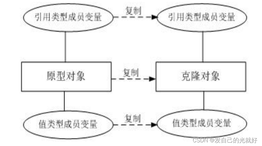[外链图片转存失败,源站可能有防盗链机制,建议将图片保存下来直接上传(img-IUGCSNSH-1678864162939)(C:\Users\封纪元\AppData\Roaming\Typora\typora-user-images\1642637312505.png)]
