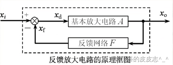 模电中的负反馈