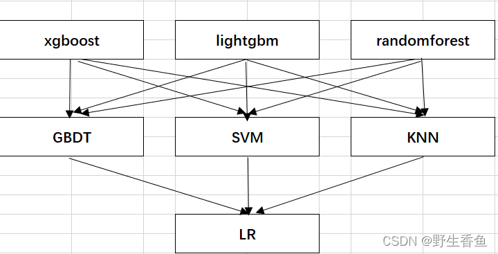 Stacking方法详解_stacking详解-CSDN博客