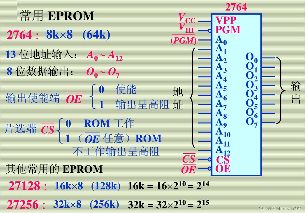 计算机组成原理实验二 存储器实验[亲测有效]