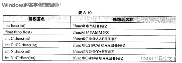 【C++】关键字、命名空间、输入和输出、缺省参数、函数重载