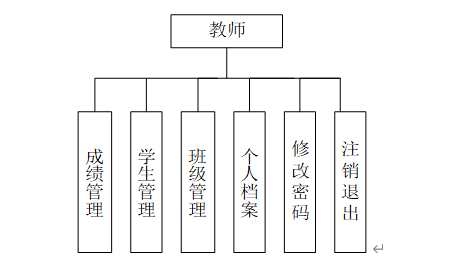教师模块