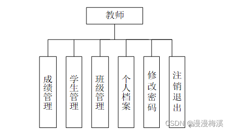 教师模块